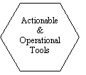 Hexagon: Actionable
