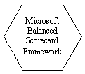 Hexagon: Microsoft 