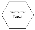 Hexagon: Personalized Portal