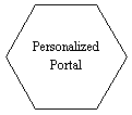 Hexagon: Personalized Portal
