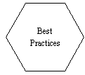 Hexagon: Best Practices

