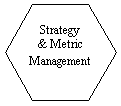 Hexagon: Strategy 