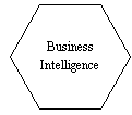 Hexagon: Business